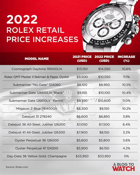 what is the average price of a rolex watch|Rolex watch maximum price.